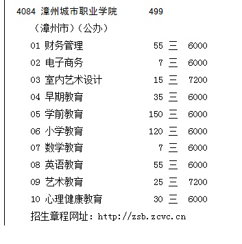 文史类招生计划